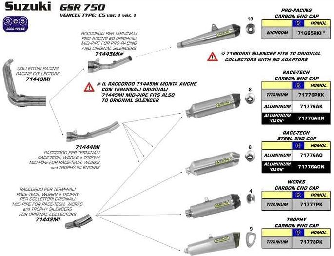 Arrow Verbindungsrohr Suzuki GSR 750, 2011-2016